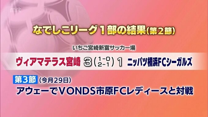 ヴィアマテラス宮崎　ホーム開幕戦で今季初白星|TBS NEWS DIG