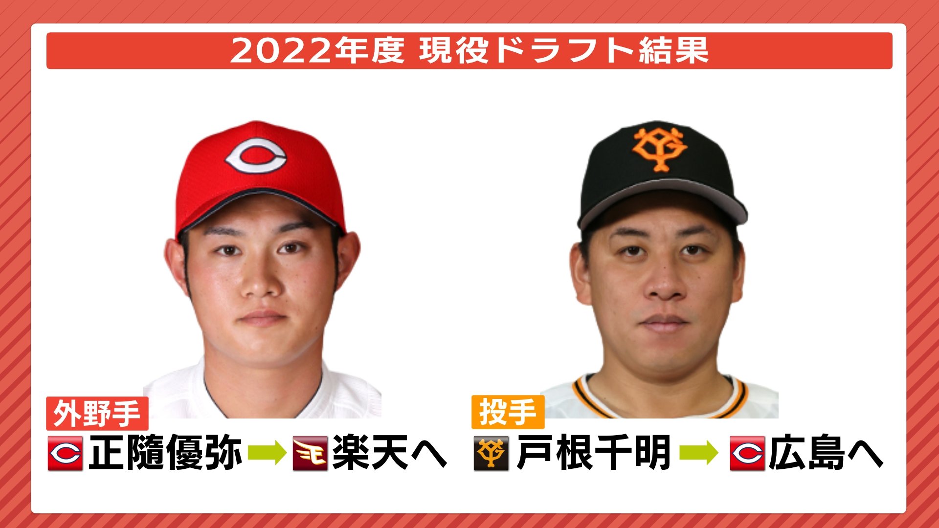 巨人のカープキラー 戸根千明がSNSで「カープのために一生懸命腕を振りたい！」 新制度「現役ドラフト」で入団へ カープ 正隨が楽天へ移籍