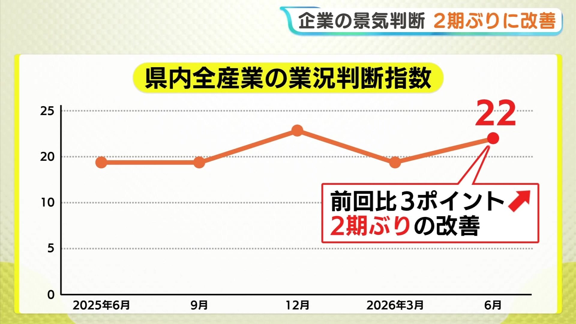 景気の新しい読み方—現状判断と将来予測 (1983年) 6月の日銀短観 企業の景気判断が2期ぶりに改善 自動車が牽引 先行き