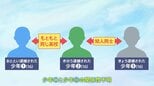栃木・強盗殺人 逮捕の3人は全員16歳 1か月前から不審車両の目撃も 盗難ナンバー車は新宿の窃盗未遂事件に関与か 警察はトクリュウとみて捜査|TBS NEWS DIG