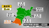 「感染性胃腸炎」4週連続増加 全域の警報継続 宮城 | 宮城のニュース│tbc NEWS│tbc東北放送