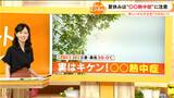 熱中症での搬送の40%は実は家の中で発生 西日+コンロで危険な状況になる夏のキッチンは要注意 気を付けるポイントは… | 名古屋・愛知・岐阜・三重のニュース【CBC news】 | CBC web