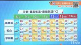 8日(火)もぐずついた天気続く 北風でヒンヤリ　|　愛媛のニュース - Nスタえひめ｜あいテレビは6チャンネル