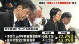 「津波からの避難意識が過去最高に」高知県民の防災意識調査結果報告 30代や40代については意識が低い項目も | 高知のニュース・天気|KUTV NEWS | KUTVテレビ高知