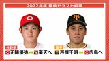 巨人のカープキラー 戸根千明がSNSで「カープのために一生懸命腕を振りたい！」　新制度「現役ドラフト」で入団へ　カープ 正隨が楽天へ移籍|TBS NEWS DIG