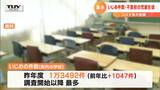 背景に「コロナ禍の環境変化」学校のいじめ・不登校児童 過去最多に 山形県 | 山形のニュース│TUYテレビユー山形