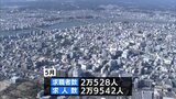 宮崎県内 5月の有効求人倍率は1.44倍 労働局「雇用情勢は着実に改善が進んでいる」 | MRTニュース | MRT宮崎放送