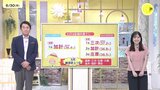 【あす7/1(火)広島天気 】夏空広がる 午後は急な雷雨に注意 猛暑日地点も 危険な暑さ続く |TBS NEWS DIG