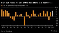 ＪＰモルガンが米株強気にくら替え、コラノビッチ氏の悲観と決別| TBS CROSS DIG with Bloomberg