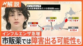インフルエンザ感染が急拡大&nbsp;東京も流行注意報、今年の特徴は「重症化」&nbsp;年末年始に体調崩したら…【Nスタ解説】|TBS NEWS DIG