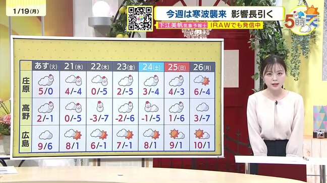 【あす1/20(火)広島天気 】雲が優勢 北部では雪も 気温急降下 防寒対策しっかりと|TBS NEWS DIG