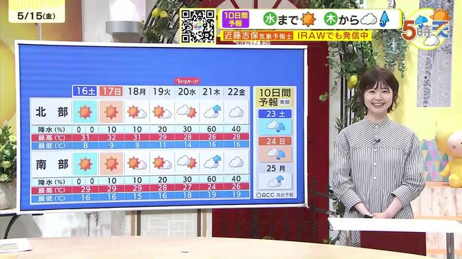 【5/16 ・17(土日)広島天気 】各地30℃超 よく晴れて夏の暑さに|TBS NEWS DIG