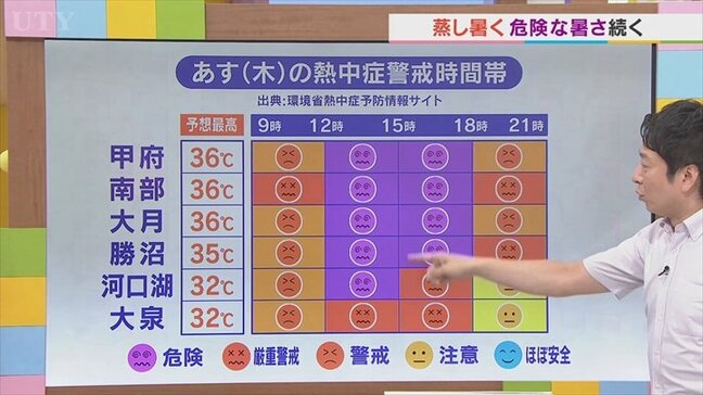 8月7日は「立秋」 でも蒸し暑く危険な暑さが続く 米津龍一気象予報士が解説 山梨|TBS NEWS DIG