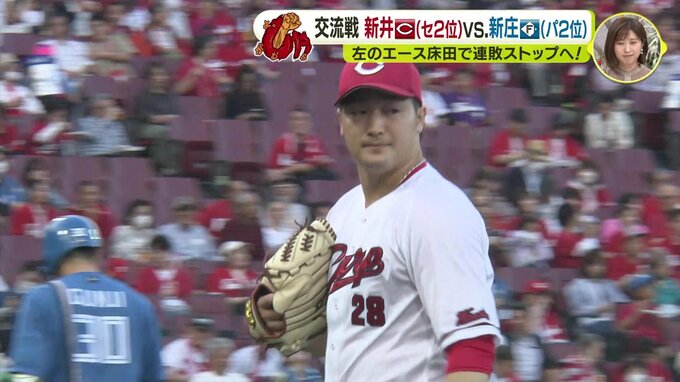 連敗ストップできず　左のエース･床田寛樹　セ･パ交流戦　新井カープ(セ２位) vs. 新庄ハム(パ２位)　6月4日　|　RCC NEWS | 広島ニュース | RCC中国放送