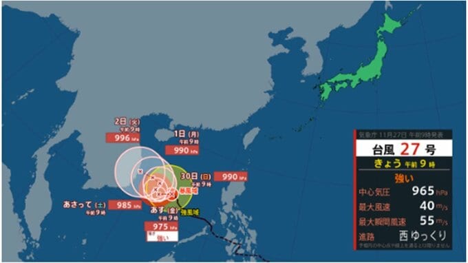 【台風情報】今どこに？ 強い台風27号(コト)のこのあとの勢力と進路を詳しく　最大瞬間風速50メートル予想　日本方面へは向かわず　全国の天気を画像で　気象庁　|　山形のニュース│TUYテレビユー山形