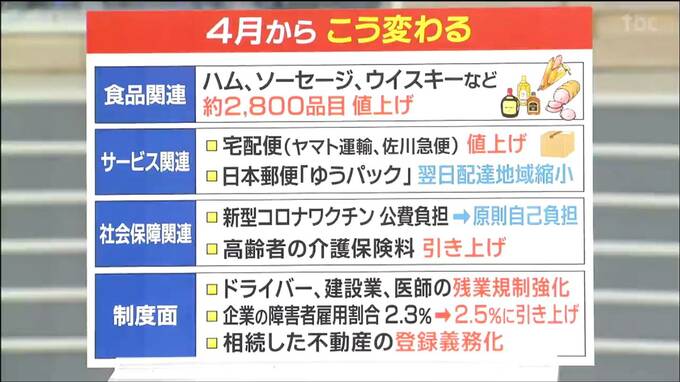 4月の値上げ約2800品目「ハムやソーセージ、ウイスキー」ヤマト運輸・佐川急便「宅配便」も値上げ　新年度で変わるのは…|TBS NEWS DIG