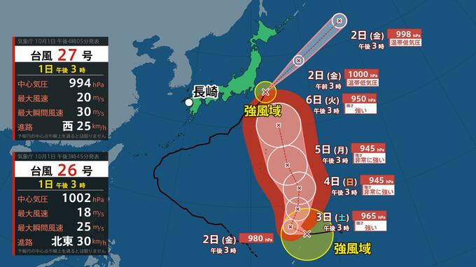 【台風情報】台風27号（チョーイワン）発生…来週にかけ「大きな渦」が本州の南東海上へ進む予想　6日ごろは伊豆諸島で大しけとなるおそれ|TBS NEWS DIG
