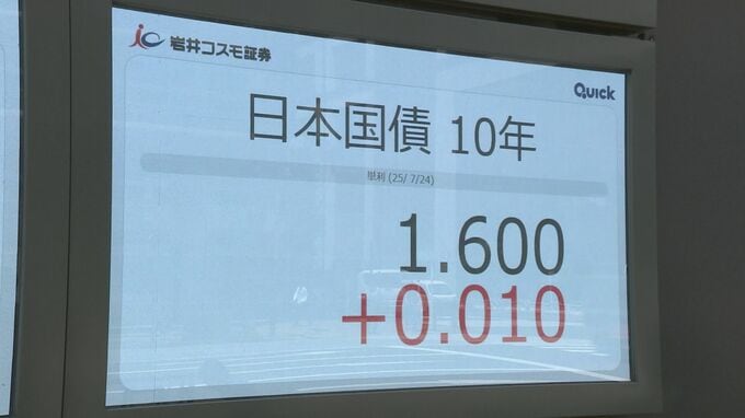 長期金利が1.6％まで上昇　住宅ローン固定金利などに影響　財政悪化の懸念から　日米関税交渉の合意で「日銀追加利上げ」の見方も影響|TBS NEWS DIG