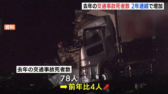 去年の交通事故死者数　2年連続で増加　コロナ禍前を上回る　バイク事故での死亡は5人増　|　RCC NEWS | 広島ニュース | RCC中国放送