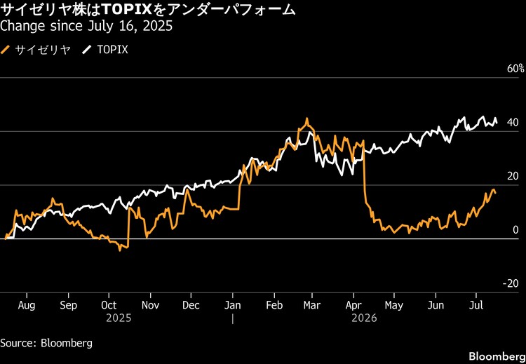 サイゼリヤ株がストップ高、社長の価格改定発言を好感 フォト
