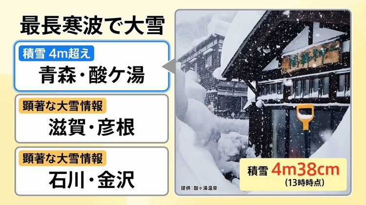 なぜ居座る？「最長寒波」週末まで大雪に警戒 原因は偏西風の蛇行と