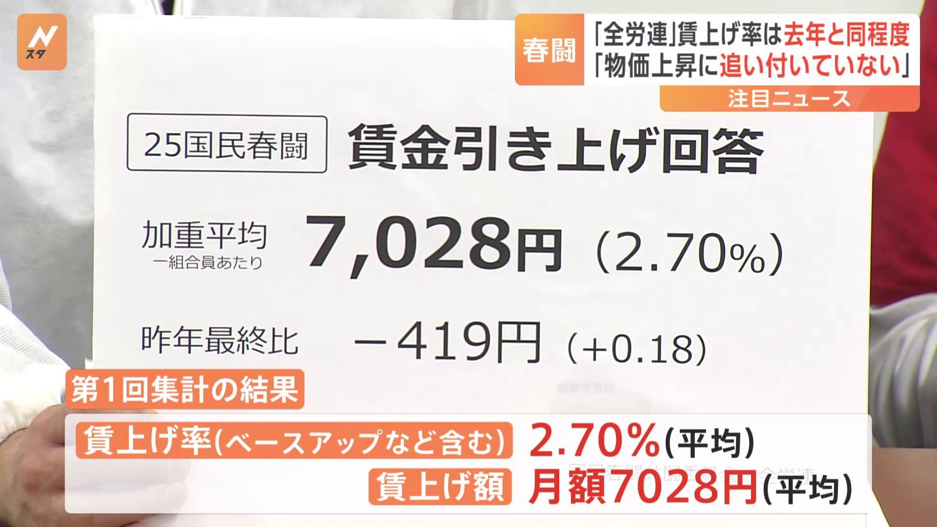 賃上げ率は昨年と同水準「高水準で回答が出ているのは超大企業だけ