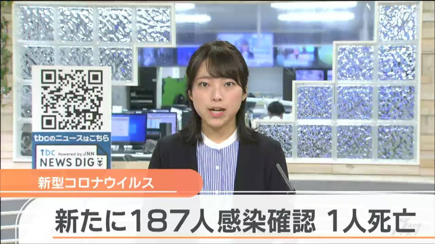 新型コロナ187人感染確認「前週比－147人」1人死亡 宮城 tbcニュース│tbc東北放送 (1ページ)