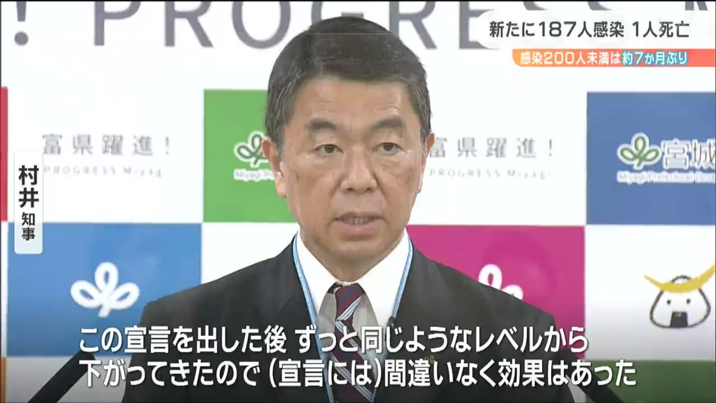 村井知事「間違いなく効果はあった」独自の“みやぎ医療ひっ迫危機宣言”きょうで終了 tbcニュース│tbc東北放送