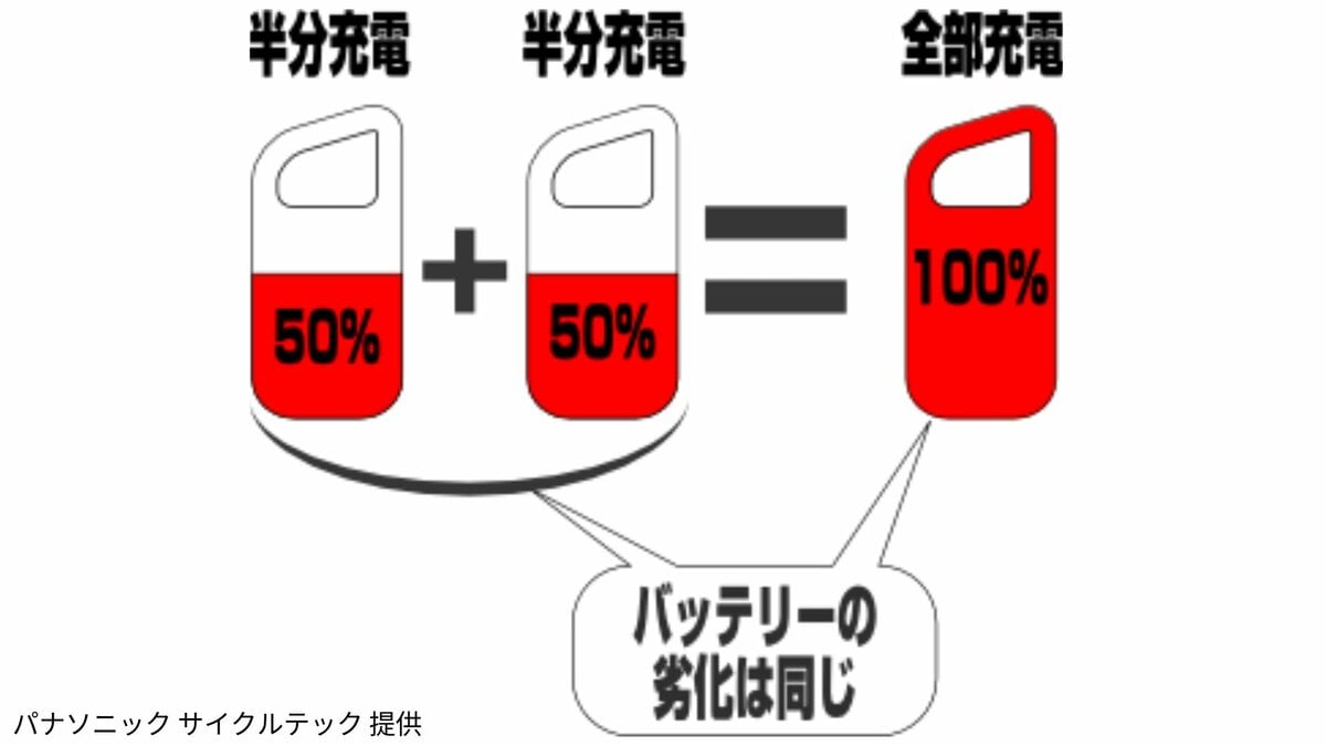 電動アシスト自転車のバッテリー寿命を長持ちさせるには…ギリギリまで 