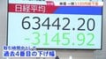 日経平均株価 一時3100円超下落　大荒れの週明け株式市場　背景にアメリカの利上げ観測、NY市場でハイテク株中心に急落など| TBS CROSS DIG with Bloomberg