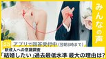 新成人の「早く結婚したい、いずれは結婚したい」回答割合が過去最低水準に 最大の理由は？【news23】|TBS NEWS DIG