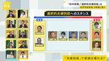 「夫婦別姓」で家族は壊れる? 自民党総裁選 候補者9人討論会(4)【news23】|TBS NEWS DIG