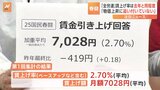 賃上げ率は昨年と同水準「高水準で回答が出ているのは超大企業だけ」全労連が春闘の集計結果発表|TBS NEWS DIG