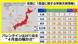 来週は全国各地 “4月の陽気”　東京20℃・沖縄25℃「夏日」予想 　全国に「高温に関する早期天候情報」発表　気象庁　一気に花粉飛散本格化へ　|　RCC NEWS | 広島ニュース | RCC中国放送