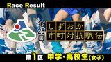 【静岡駅伝】全体トップは戸塚光梨(掛川市)世古凪沙(清水町)が区間新=1区リザルト(中学生・高校生女子)【第25回しずおか市町対抗駅伝】 | 静岡のニュース | SBSNEWS | 静岡放送