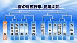 松山学院4-3新居浜東 夏の高校野球愛媛大会1回戦 | 愛媛のニュース - Nスタえひめ|あいテレビは6チャンネル
