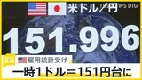 一時1ドル=151円台の円高水準に アメリカ雇用統計が予想を下回り【news23】|TBS NEWS DIG