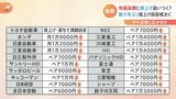 数十年ぶりの高水準回答相次ぐ 春闘が集中回答日 物価上昇を超えるか?カギは中小企業での賃上げ|TBS NEWS DIG