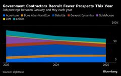 レイオフされた米政府系コンサルタント、縮小する求人市場に殺到| TBS CROSS DIG with Bloomberg
