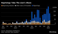 ＬＢＯで債務が｢ポータブル｣に－買い手の調達必要額低下で銀行に痛手| TBS CROSS DIG with Bloomberg