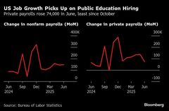 ＦＲＢ７月利下げ遠のく、予想外に強い雇用統計－脆弱さも見え隠れ| TBS CROSS DIG with Bloomberg
