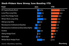 タイガー系ファンド、波乱の上期に好成績－プラス２桁のリターンも| TBS CROSS DIG with Bloomberg