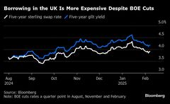 英中銀利下げ、金利市場への効果薄い－米動向の影響強まる| TBS CROSS DIG with Bloomberg
