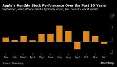 試されるアップルのＡＩ成長ストーリー、新型iPhoneへの楽観に危うさ| TBS CROSS DIG with Bloomberg