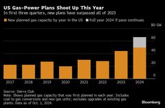 トランプ氏復権とＡＩ電力需要増が逆風、遠のくＣＯ２削減目標達成| TBS CROSS DIG with Bloomberg
