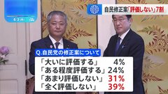 政治資金規正法の改正　公明や維新に譲歩した自民党修正案「評価しない」7割　JNN世論調査| TBS CROSS DIG with Bloomberg
