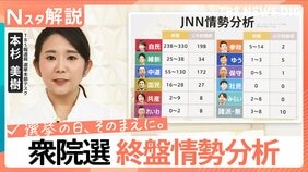 自民単独で「絶対安定多数」も　中道“半減”も頼みの公明票は？　雪の影響で投票所に変更も【Ｎスタ解説】|TBS NEWS DIG