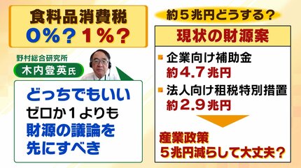 食料品消費税】公約通り0％？早く実現1%？第3の道も「スピード感を