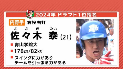 広島カープ ドラフト1位 佐々木泰(青山学院大学)天谷宗一郎 広島カープ ドラフト1位 佐々木泰(青山学院大学)天谷宗一郎