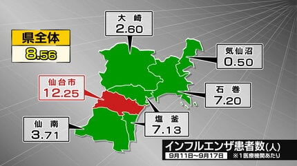 これだけ早いスピードでの増加は異例」インフルエンザ感染者数「8.56人